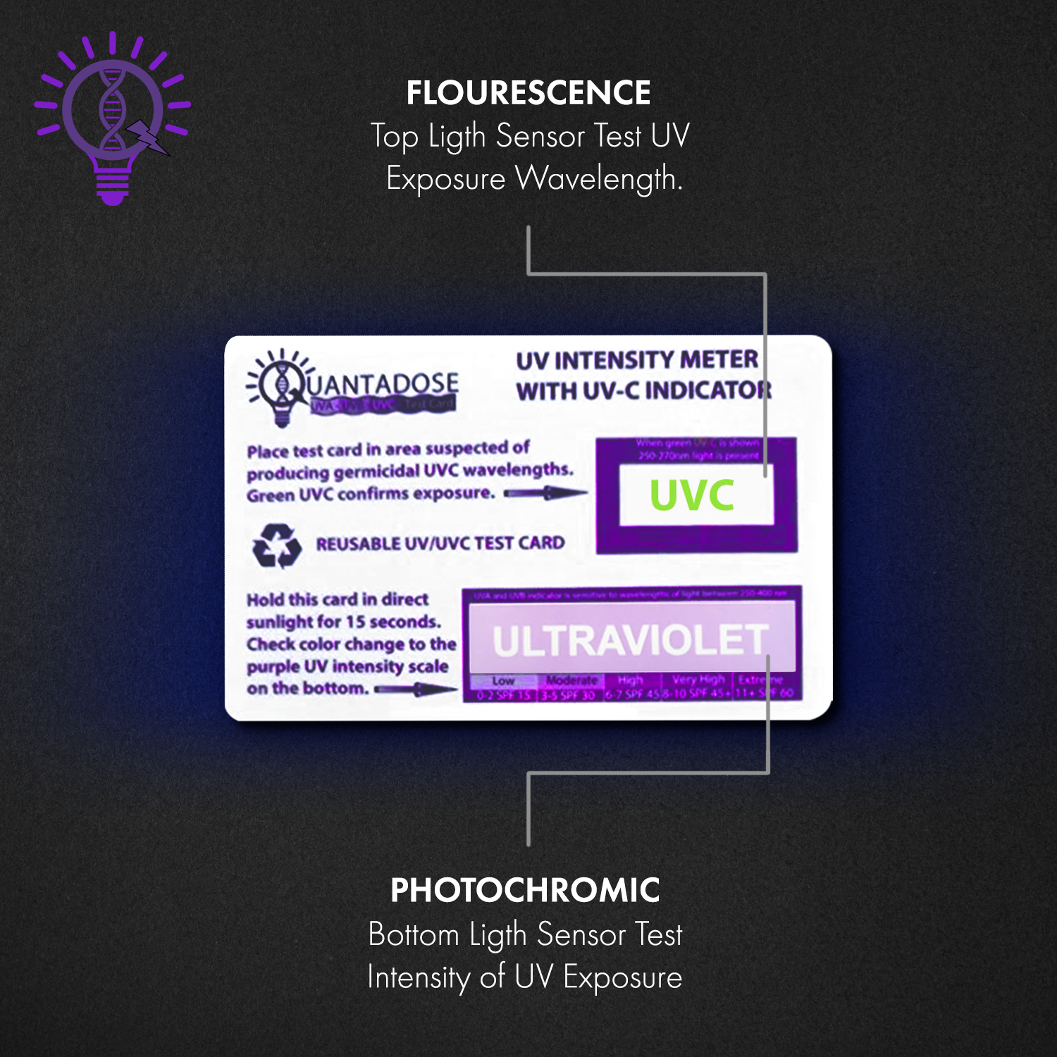 40 pcs  Light Test Cards UVA UVC Test Cards Light Wavelength Indicator Cards