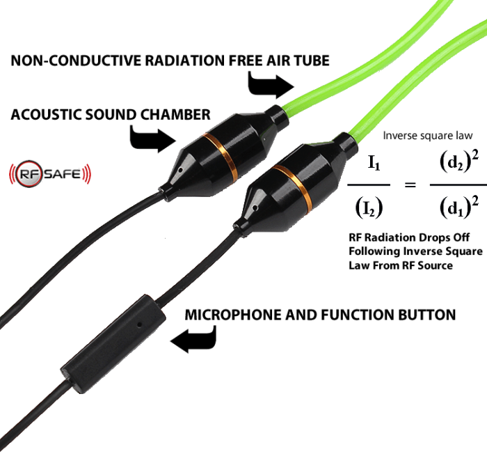 QuantaBuds™ Air Tube Headsets For 
